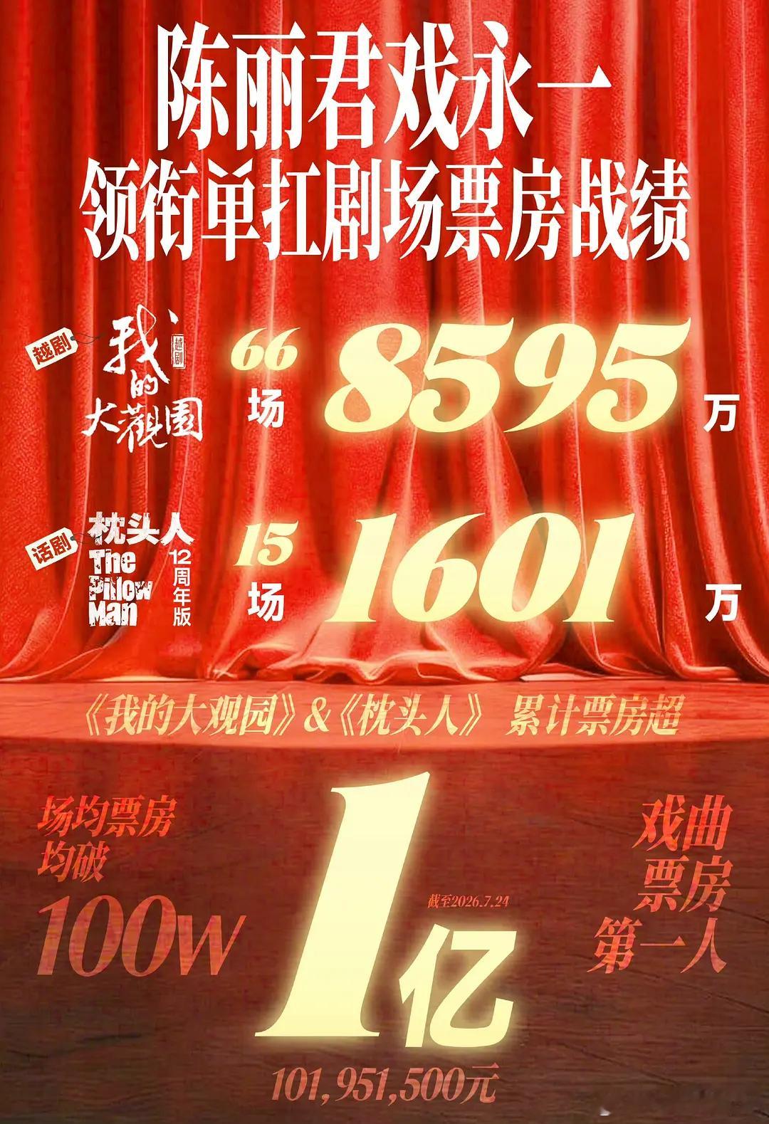 祝贺陈丽君领衔主演双剧种总票房破亿越剧话剧全面开花，实在太强了