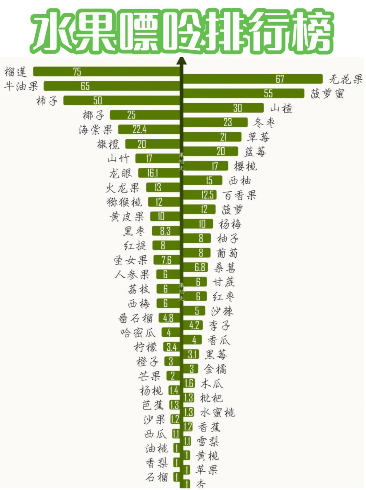 水果与嘌呤。水果嘌呤大户