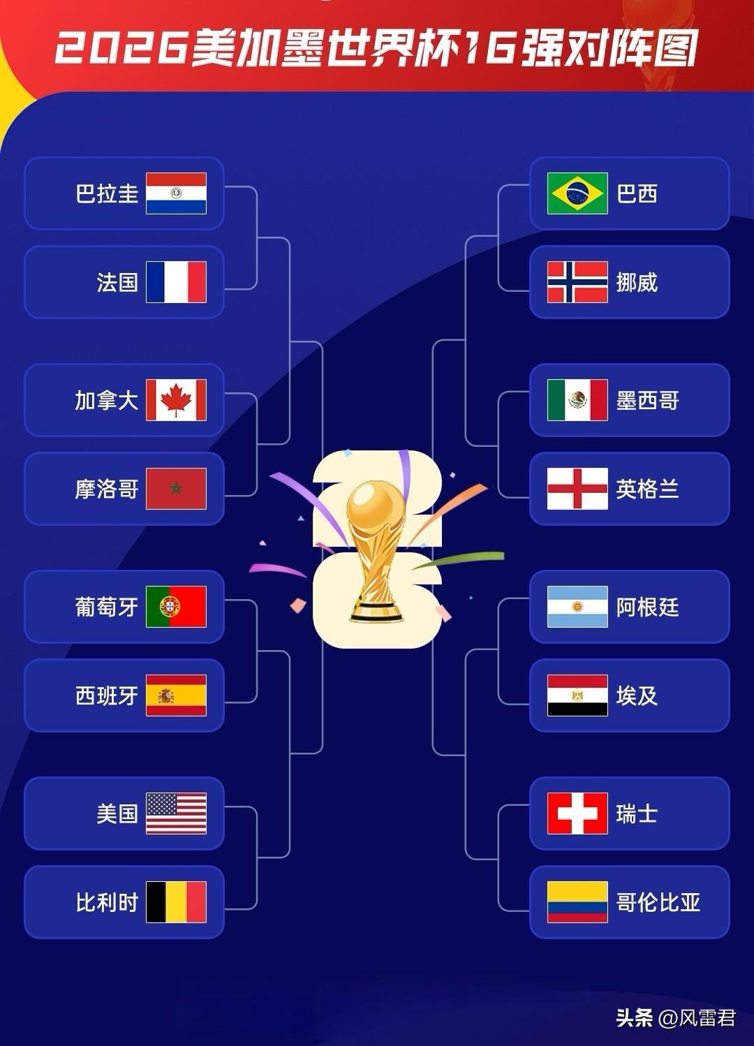 世界杯1/16决赛赛后盘点：亚洲9支球队，全军覆没！大洋洲1支球队，早早出局！非