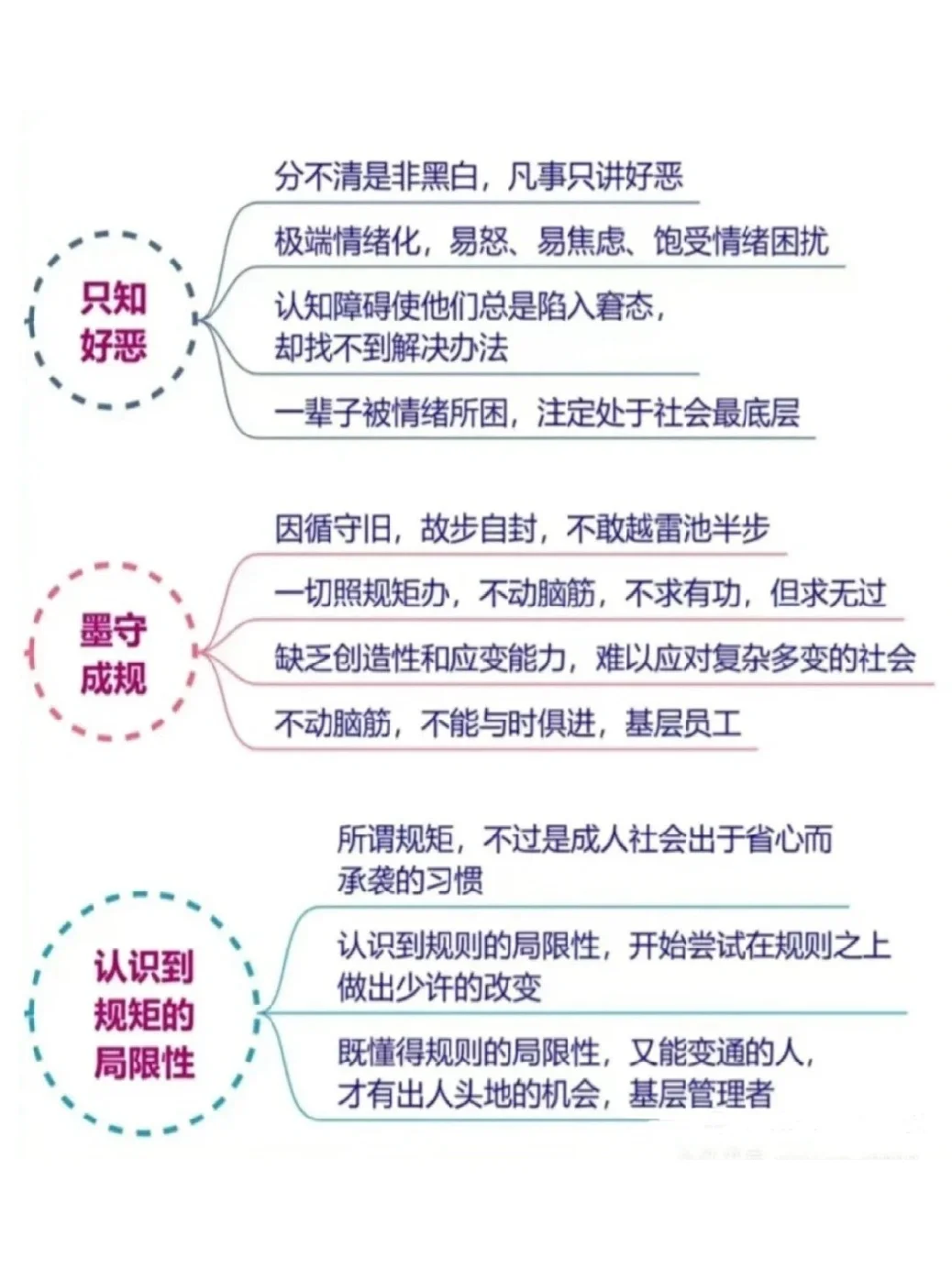 思考如何提升自己的认知层次，实现个人价值