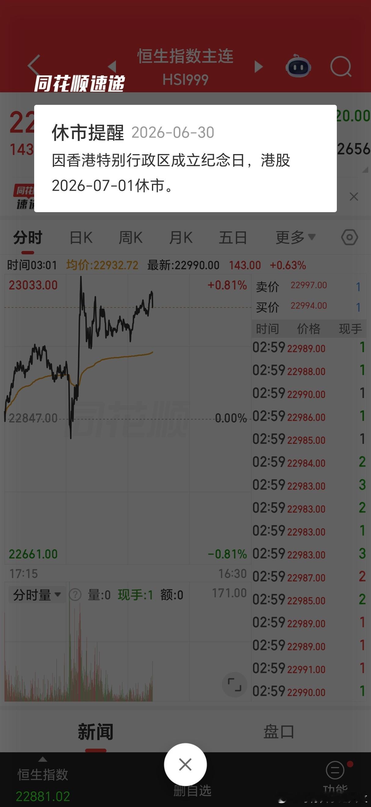 因香港特别行政区成立纪念日，今日港股休市。 