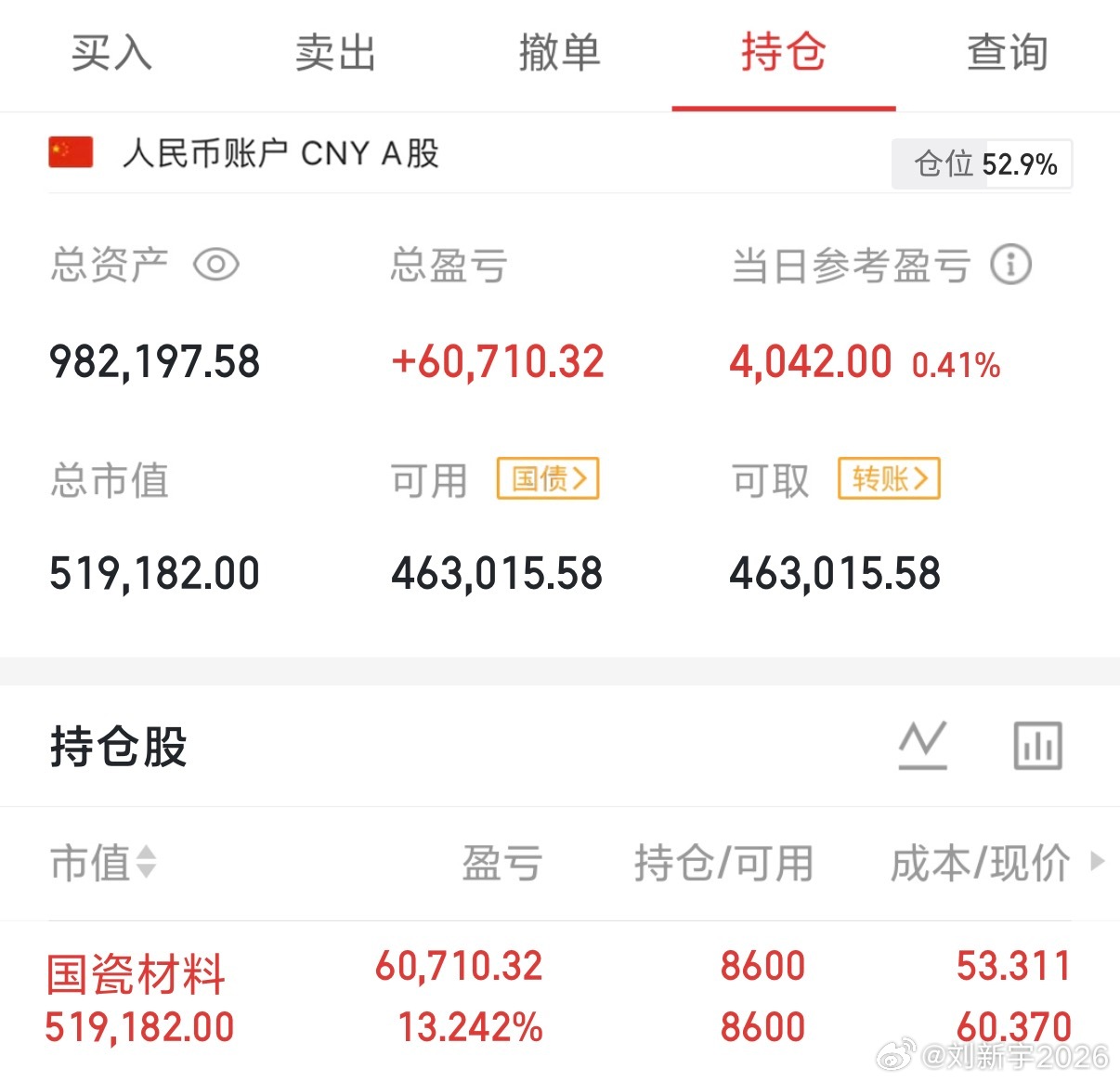 今日继续持有国瓷，          投资需谨慎 