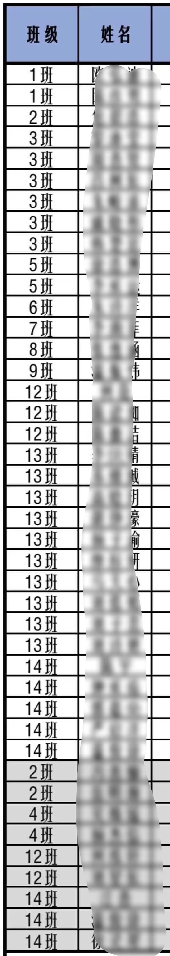 给家长们看看小升初后，
广州东平某民校的各特色班型经过一年半的洗礼，全校前100