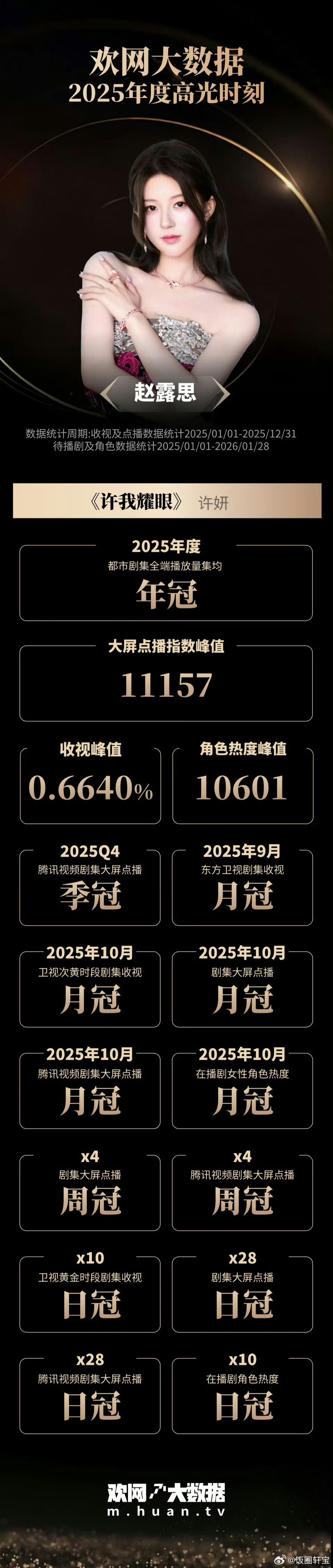 双轨热度超过了许我耀眼也不奇怪吧，毕竟虞书欣比赵露思实力强太多了