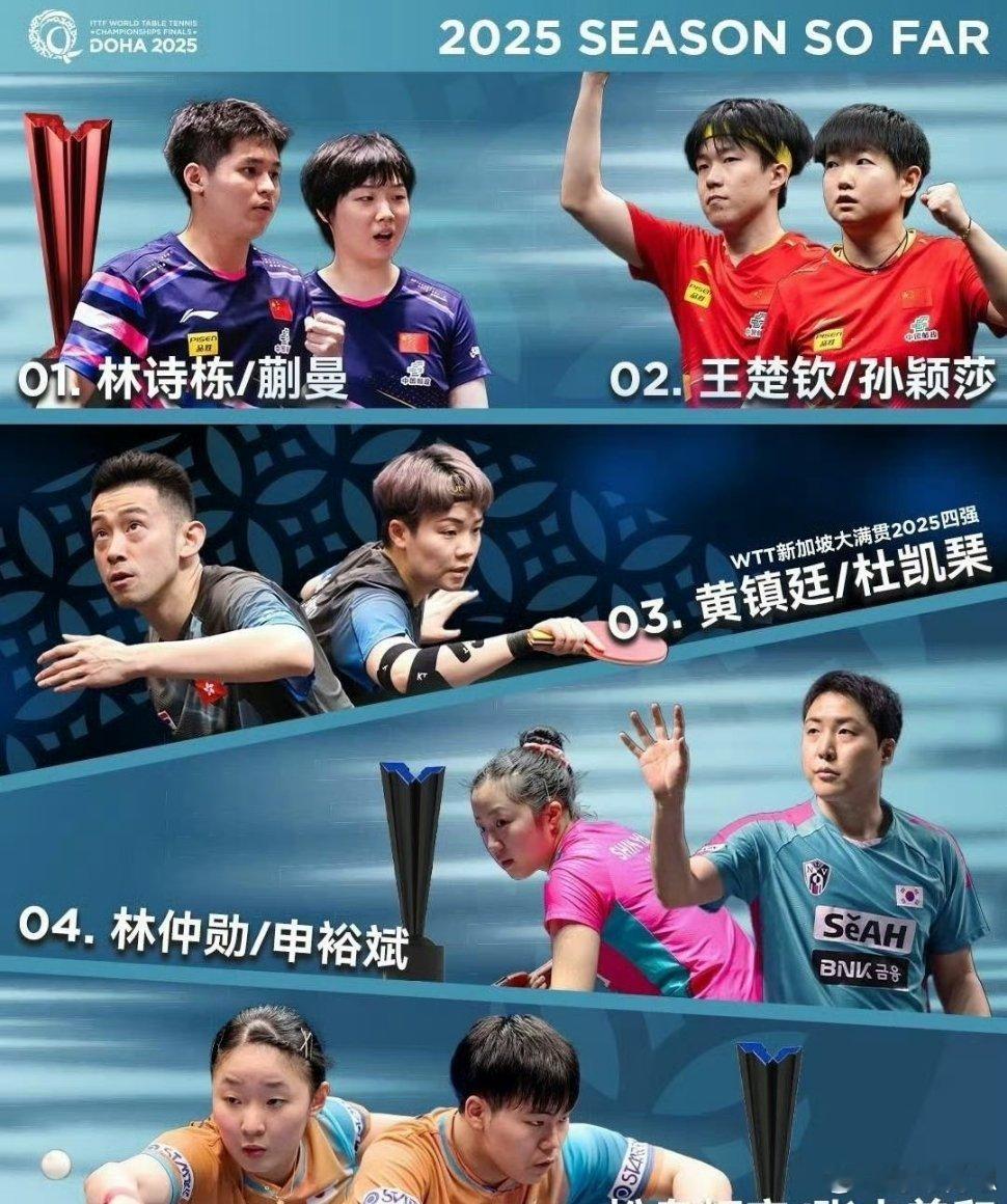 国乒成都封训标语国乒成都封闭集训落幕，训练馆墙上的标语依然清晰：