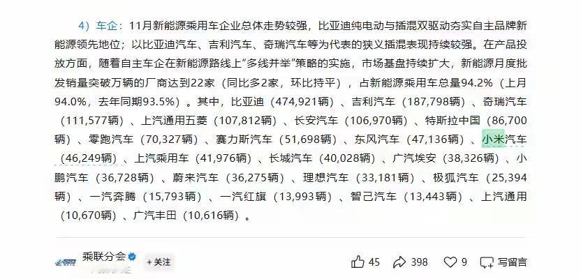 一直关注小米汽车的铁子们最近注意到没有，乘联分会12月8日发布最新数据，小米SU