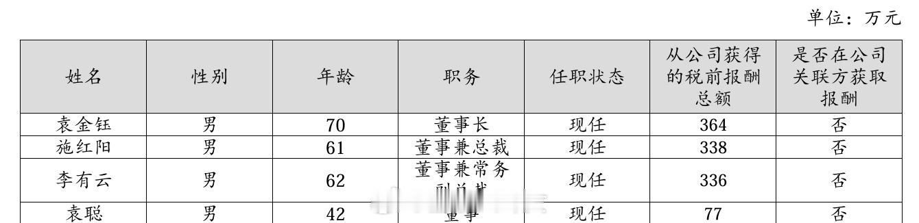 300亿市值公司顺络电子61岁总裁离婚，施红阳将名下约525万股（价值1.9亿元