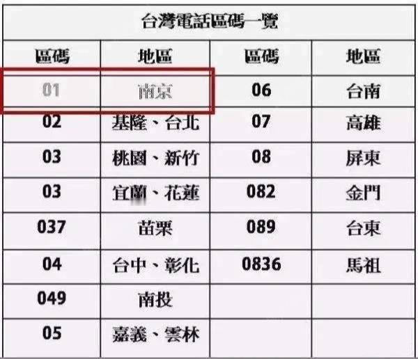 中国台湾省，
至今仍把01的电话区号留给南京。