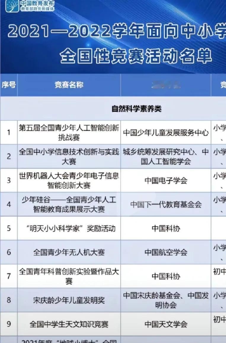 今天看了一个关于科技特长的视频，科技特长生就是参加了教育主管单位白名单的比赛，且