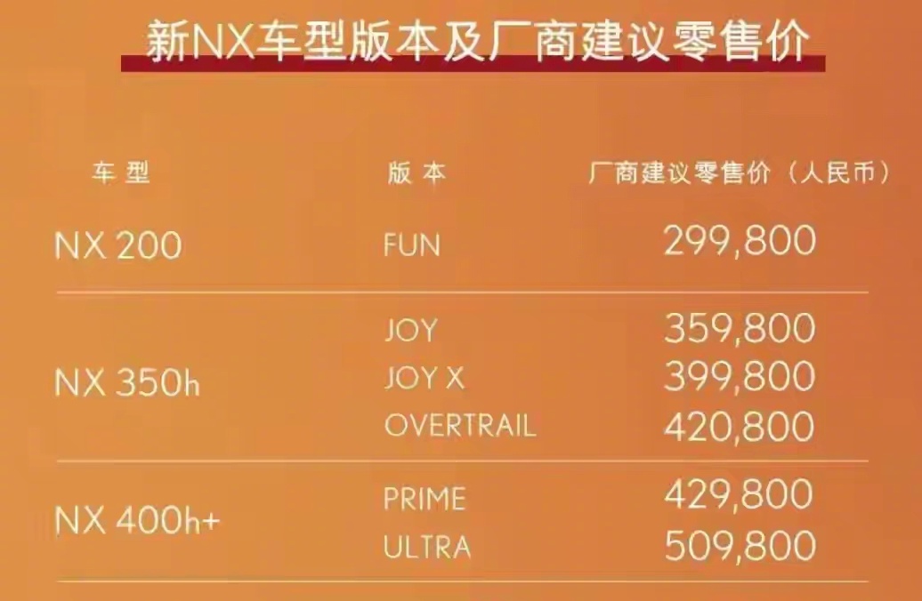 雷克萨斯新NX车型正式上市，售价29.98万起。哈哈，看着这冰冷的价格，超低的性