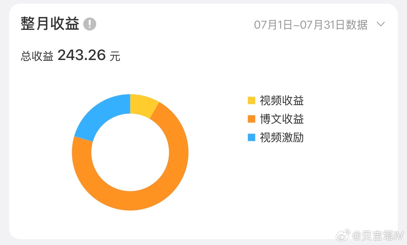 嚯…这个月还行，都来抽奖  抽奖详情
