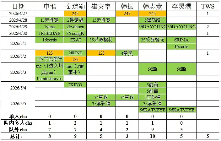TWS回归至今队外cha拉表 谁是贫民谁是湟？ 