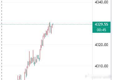 现价29空！金价黄金