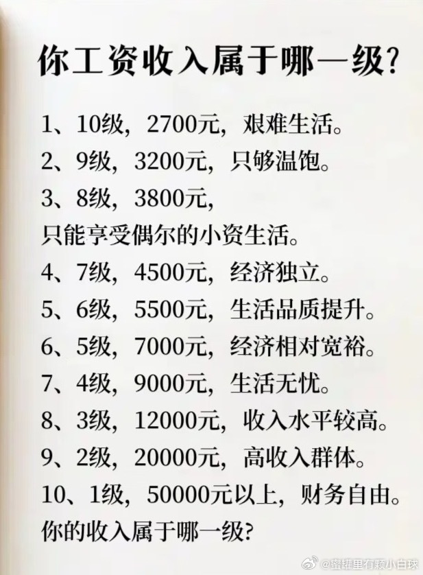你工资收入属于哪一级？？？10级：2700元，艰难生活9级：3200元，只够温饱