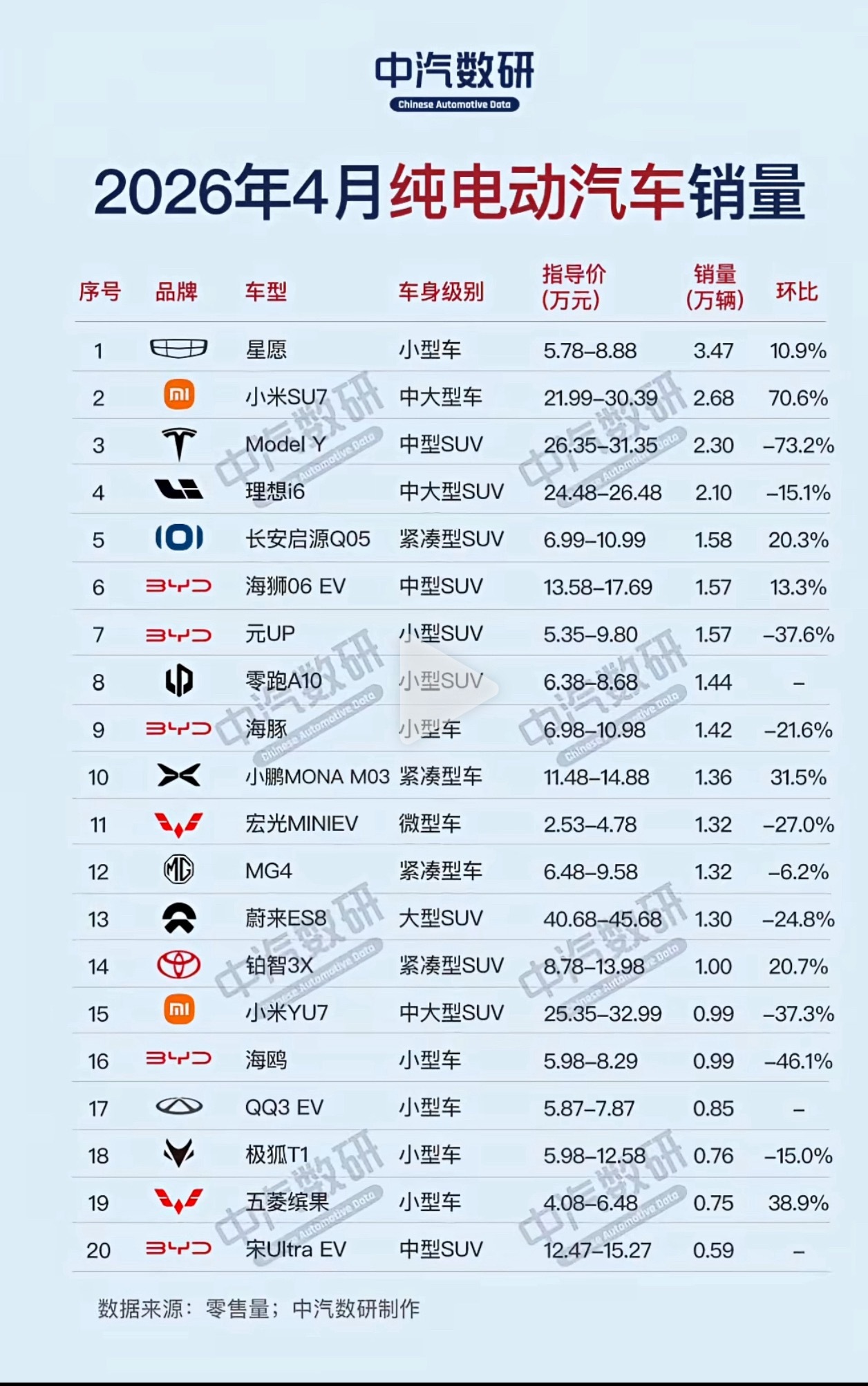 2026年4月国内纯电动汽车 销量TOP40汽车资讯新能源汽车新能源汽车