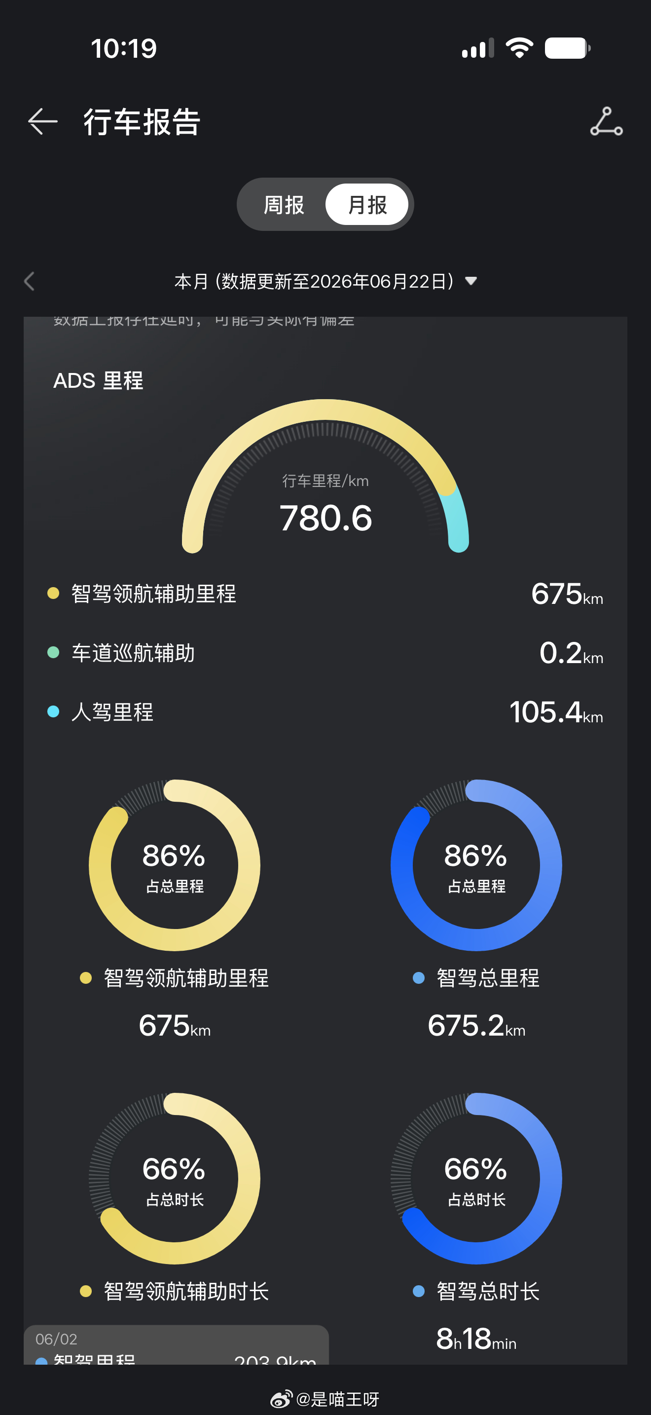 华为宣布对智驾兜底可以啊！这是好事！继比亚迪以后，华为乾崑智驾也宣布对城区NCA