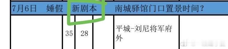 江山大同疑似等男主刘学义集中拍完出组，出现《新剧本》？历史虚构人物加戏加的比男主
