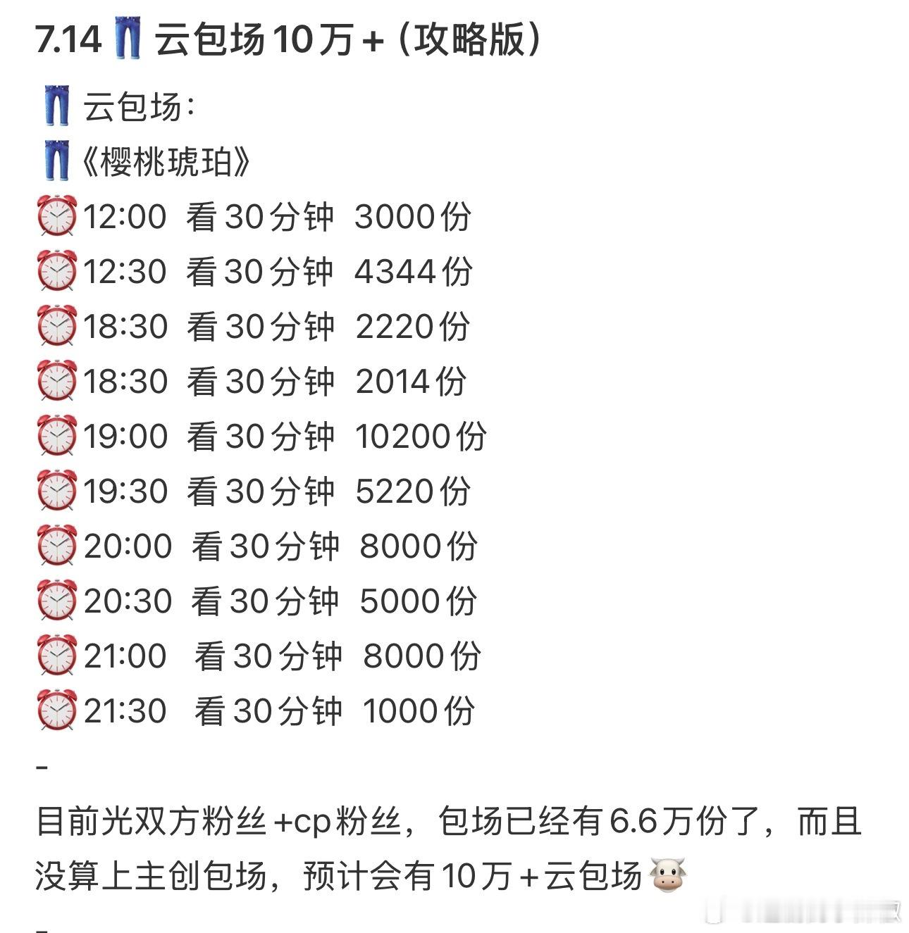 樱桃琥珀首日云包场，粉丝都出🩸了 ​​​