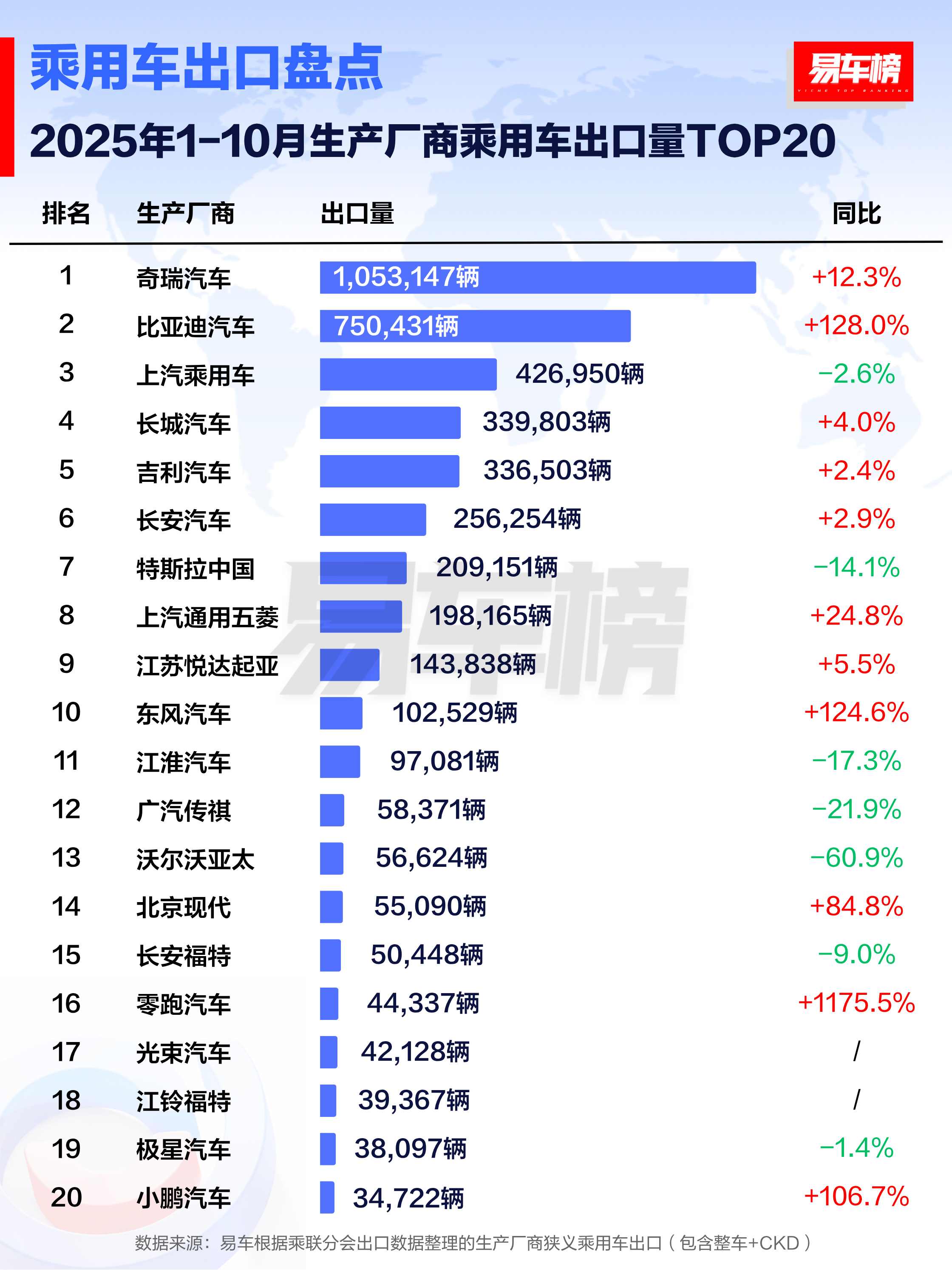 特斯拉也就第七位这放在四五年前估计很多人都不会信就好像这两天大家都在震惊小米跌去