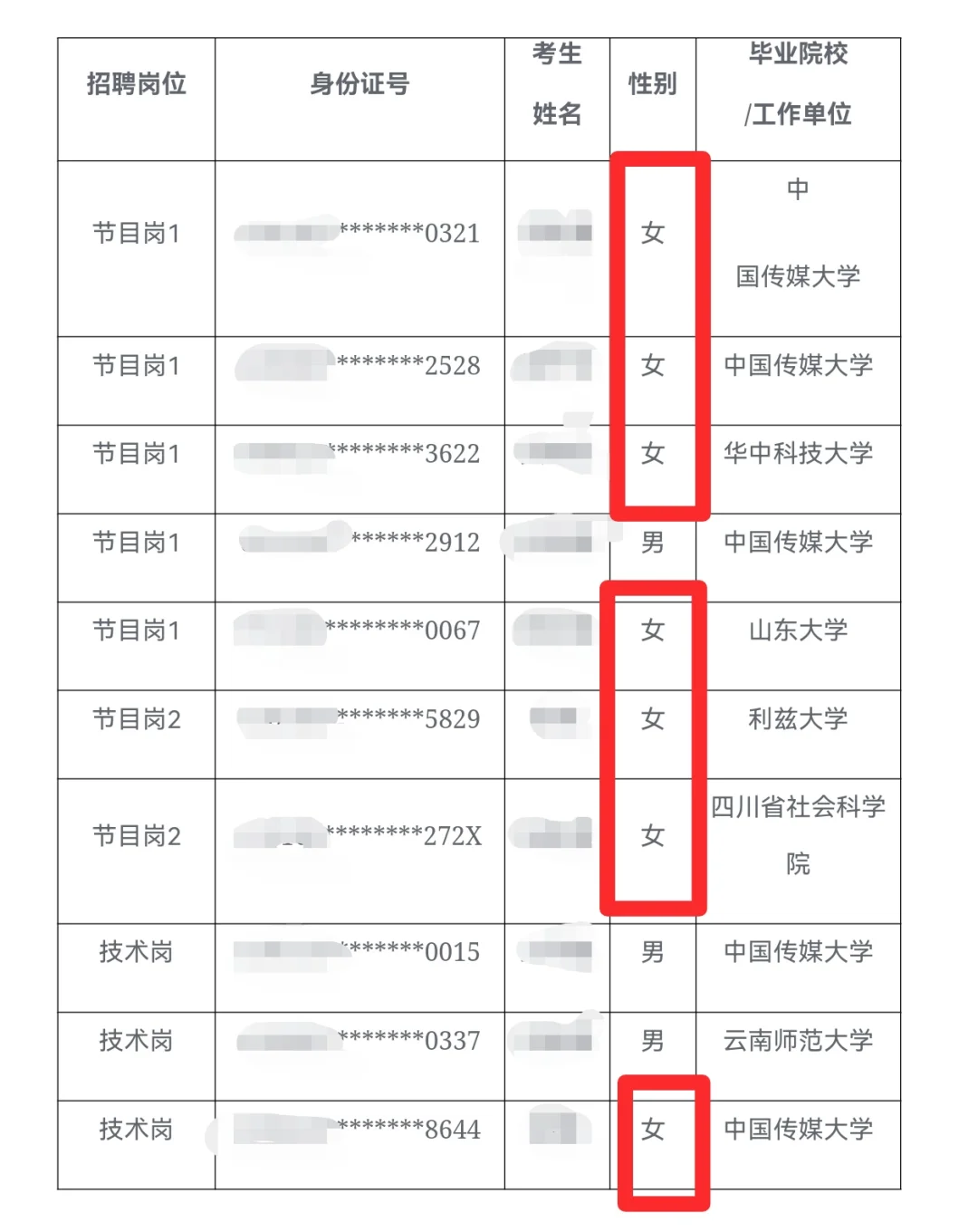 中国教育电视台录取公示丨谁还说性别歧视？