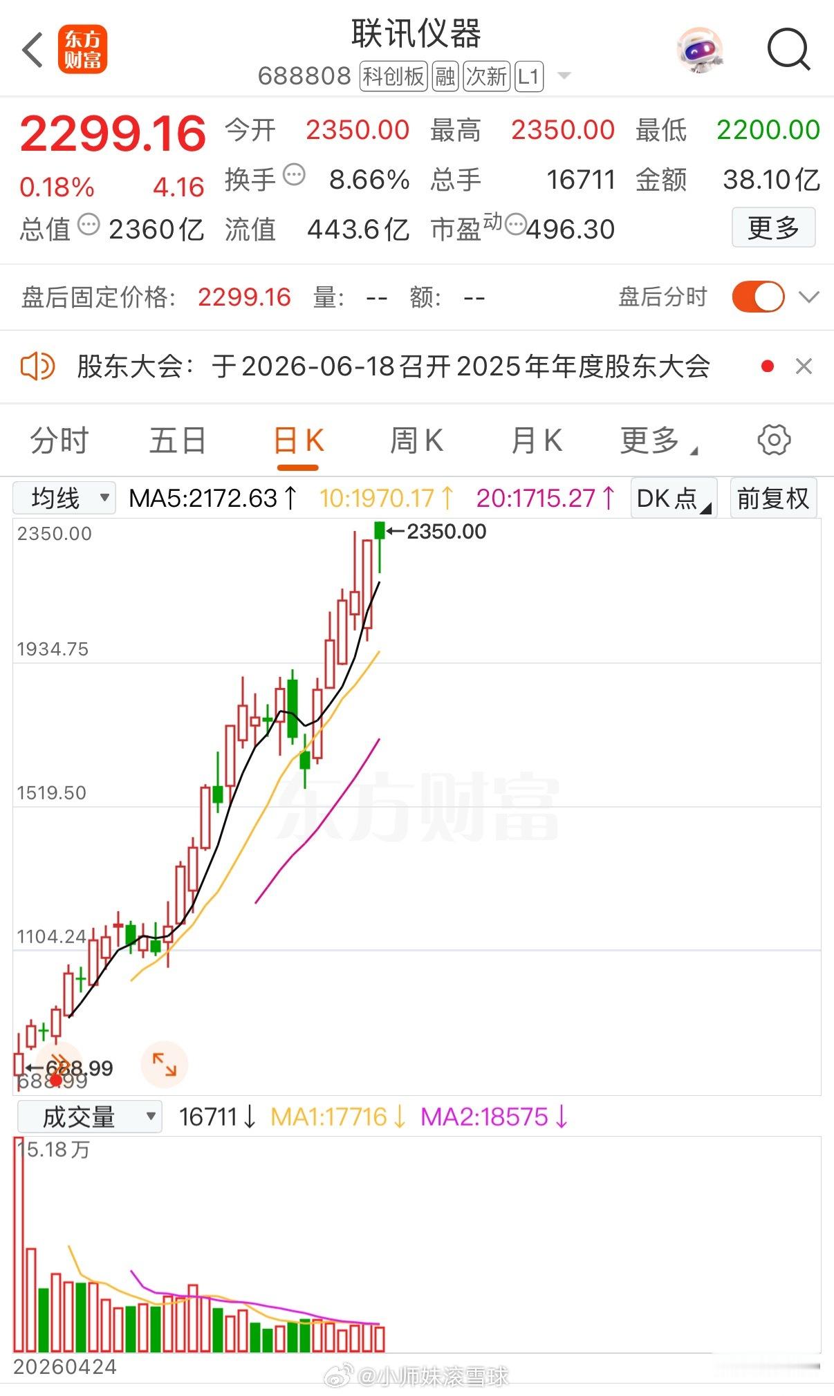 联讯仪器突破2000元大关今日早盘，A股高价股阵营再度刷新高点，国产测试设备龙头