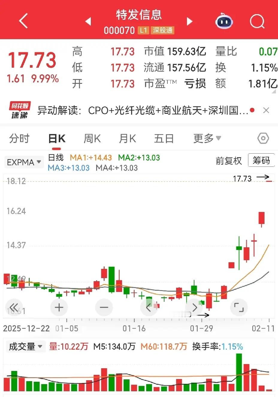 股票买卖技术，长期以来是破位就跑，突破就买，现阶段此种方法要做一个修改。注意是现