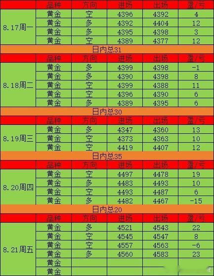 4585附近，横住喽。日内这波近50点的肉吃得饱饱的。看着盘面不动，正好去填饱肚