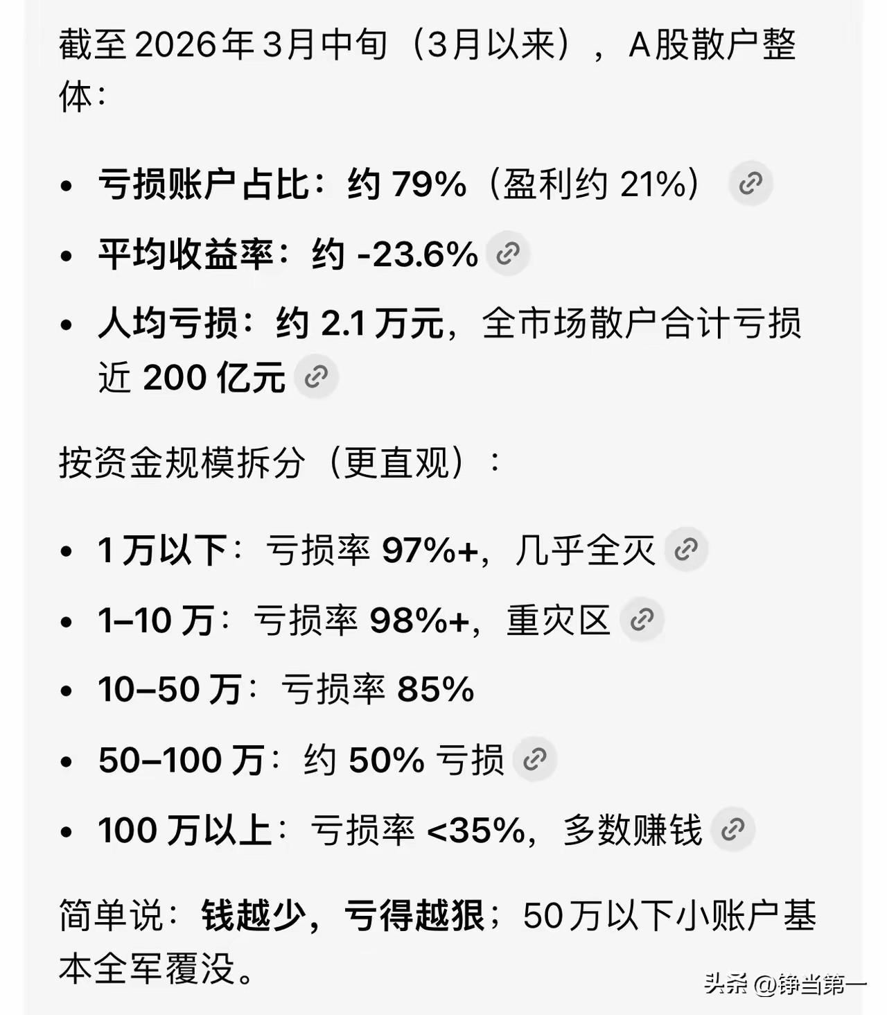 前天到一个朋友店里泡茶，
闲聊之间有朋友问股票挣了多少钱？
我还没有说话时，
另