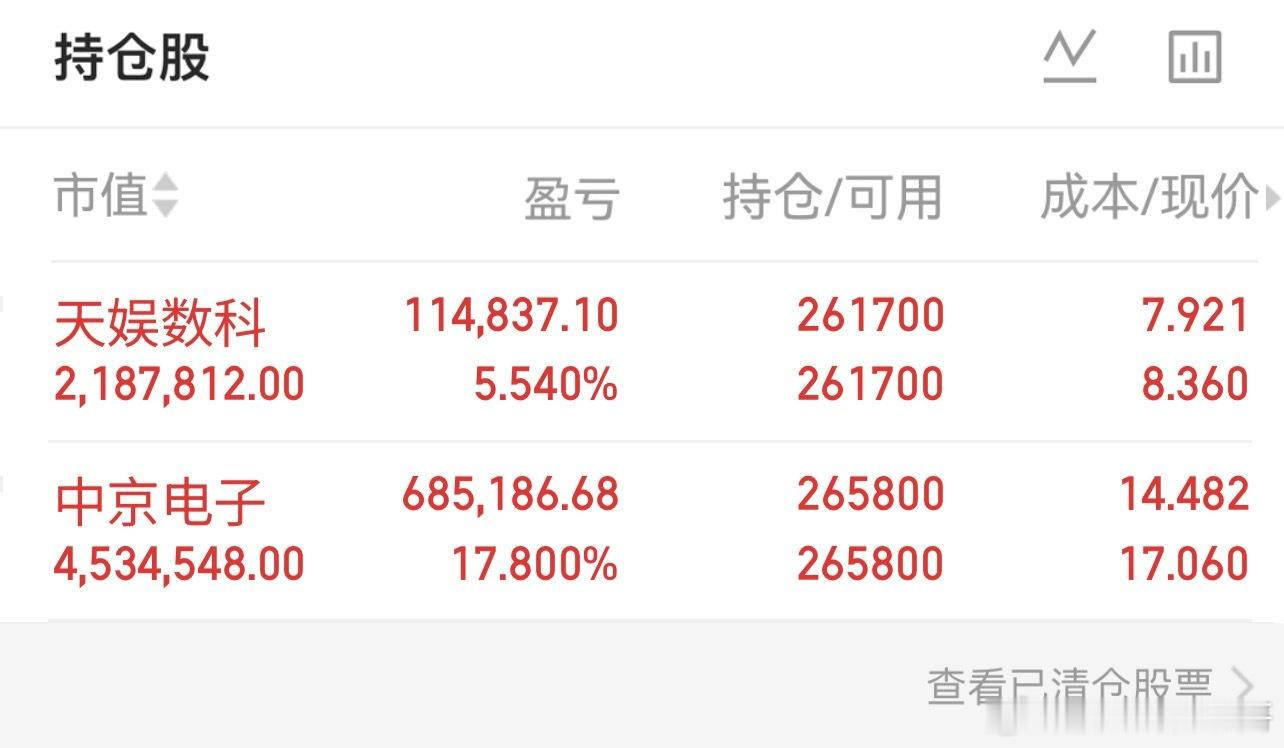 中京 牛逼 两连板。 ​​​