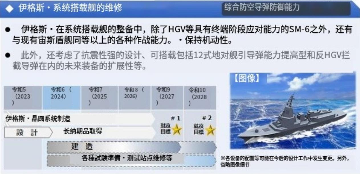 日本将建最大宙斯盾舰，舰体尺寸为美国最新舰的 1.7 倍，对标055
大争之世，