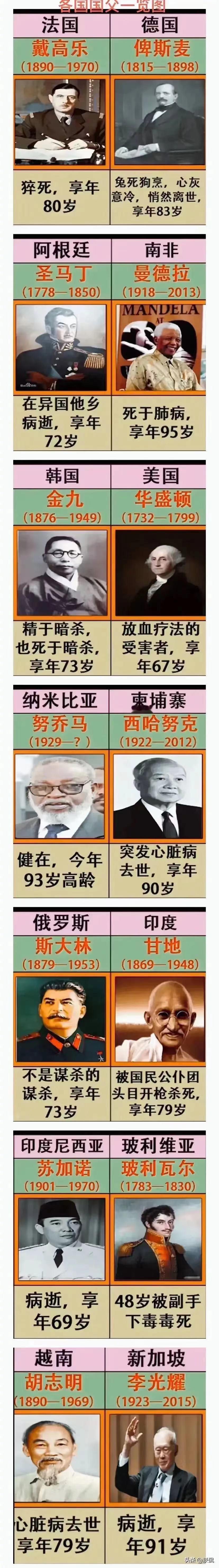 甘地根本就不配当国父。甚至印度估计也有很多人不认为甘地是国父。
我认为，一个国家