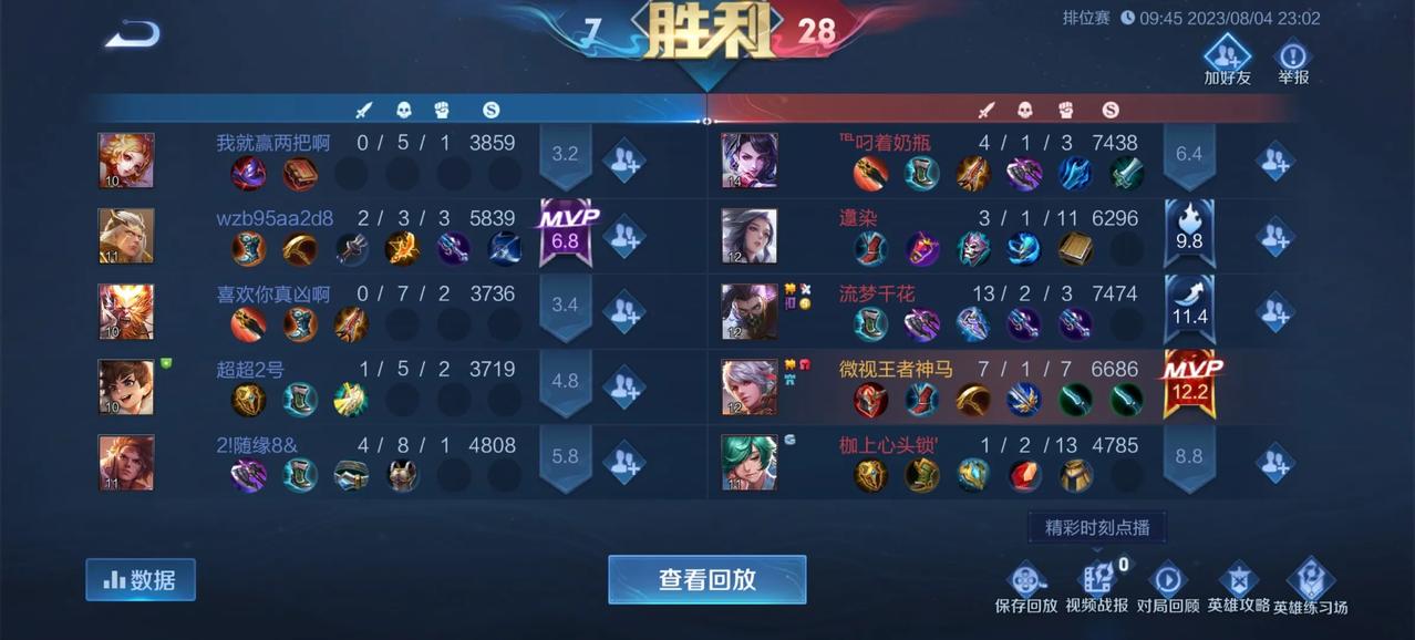 百里真是好玩
脆皮两枪一个带走，每局遇到刘禅可就恶心了，打有打不动，还减攻速，尤