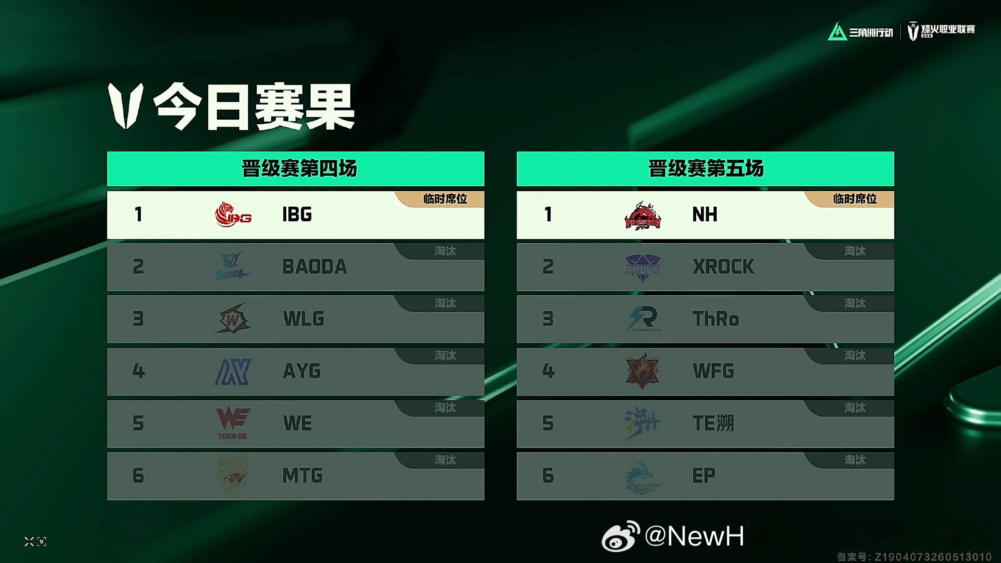 三角洲行动 【NewHappy赛事速报】2026烽火职业联赛夏季选拔赛  第二轮