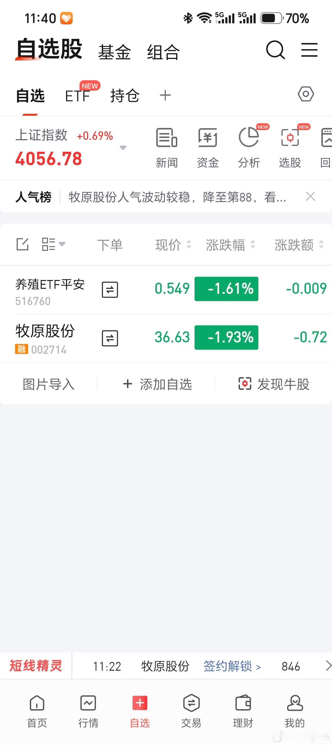 同花顺崩了同花顺崩了说明要处理的数据大于处理能力，市场火爆，而且量化操作数据都是