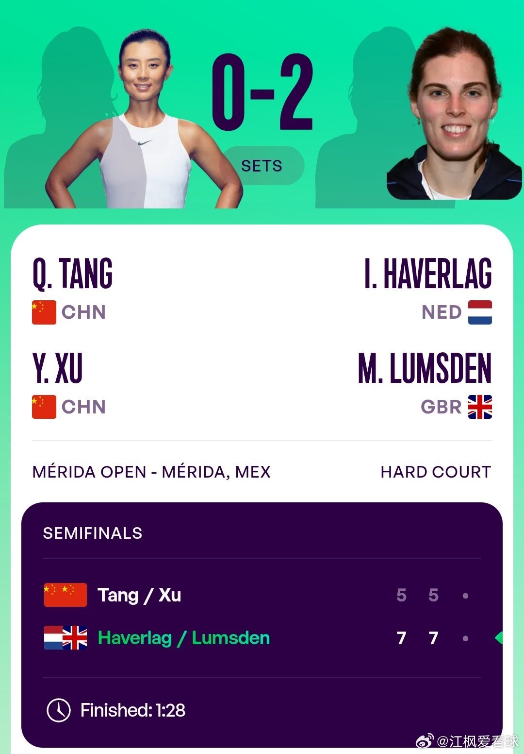 WTA500梅里达站🇲🇽女双半决赛汤千慧🇨🇳/徐一璠🇨🇳5-7/5-