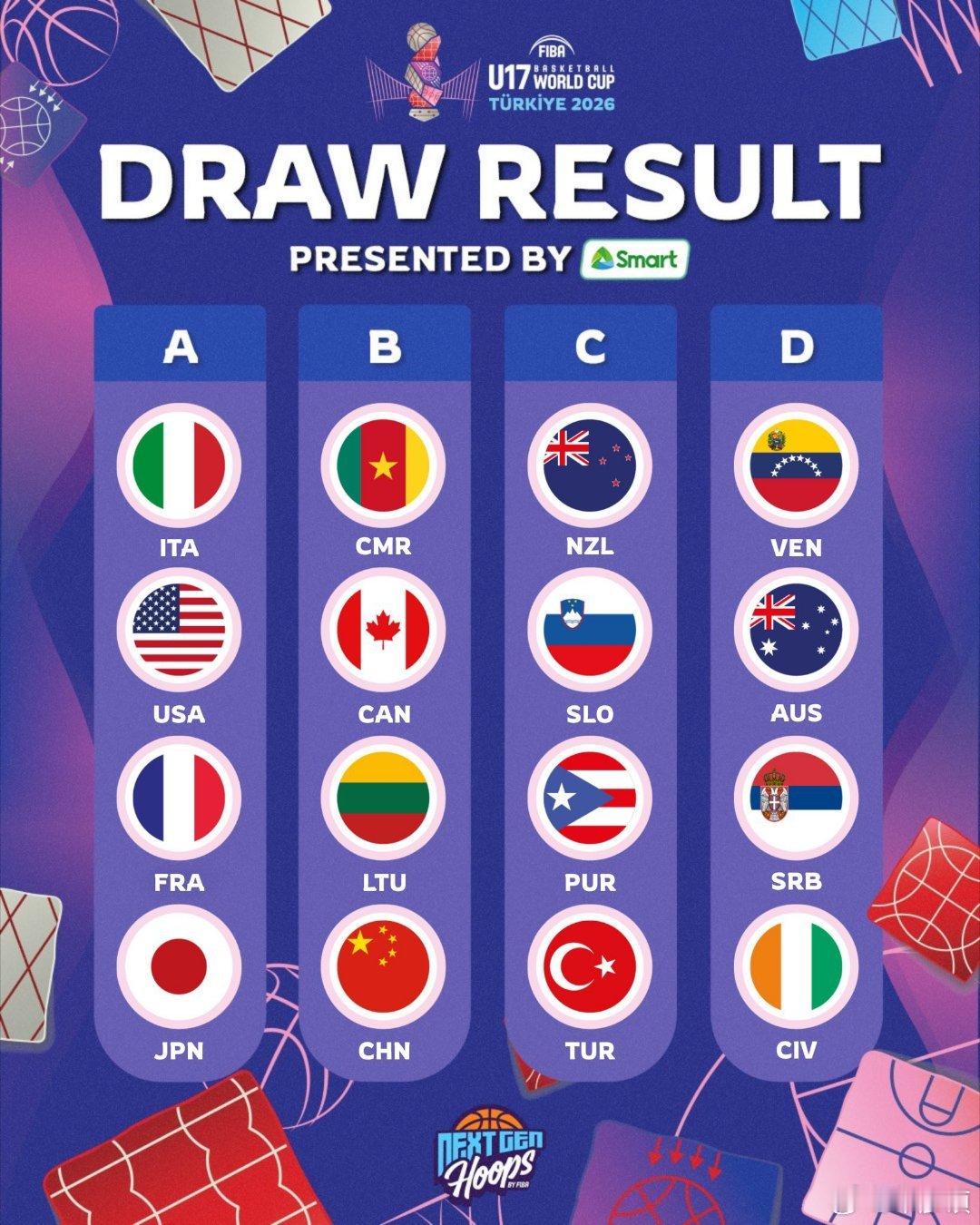 U17世界杯男籃分組。 