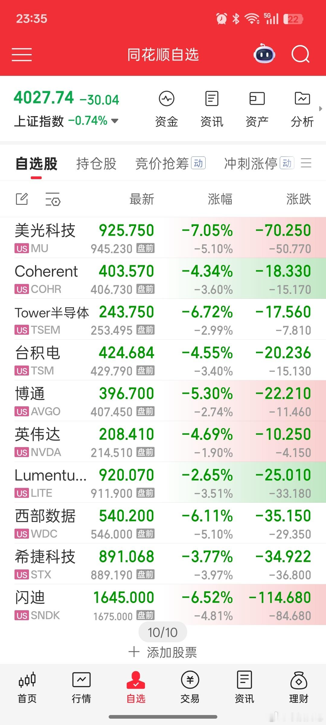 天呢！绿油油一片 