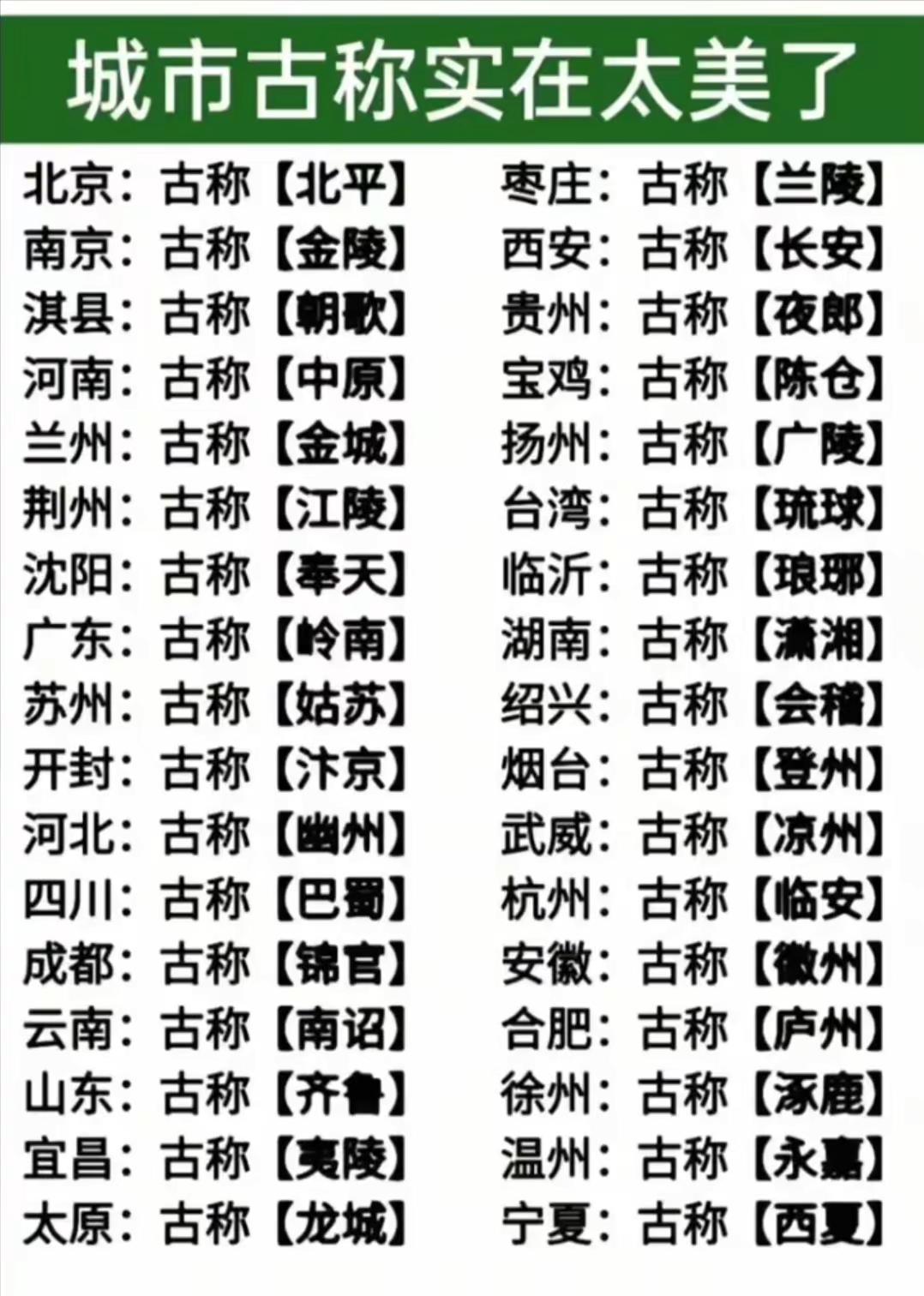 城市古称太美了