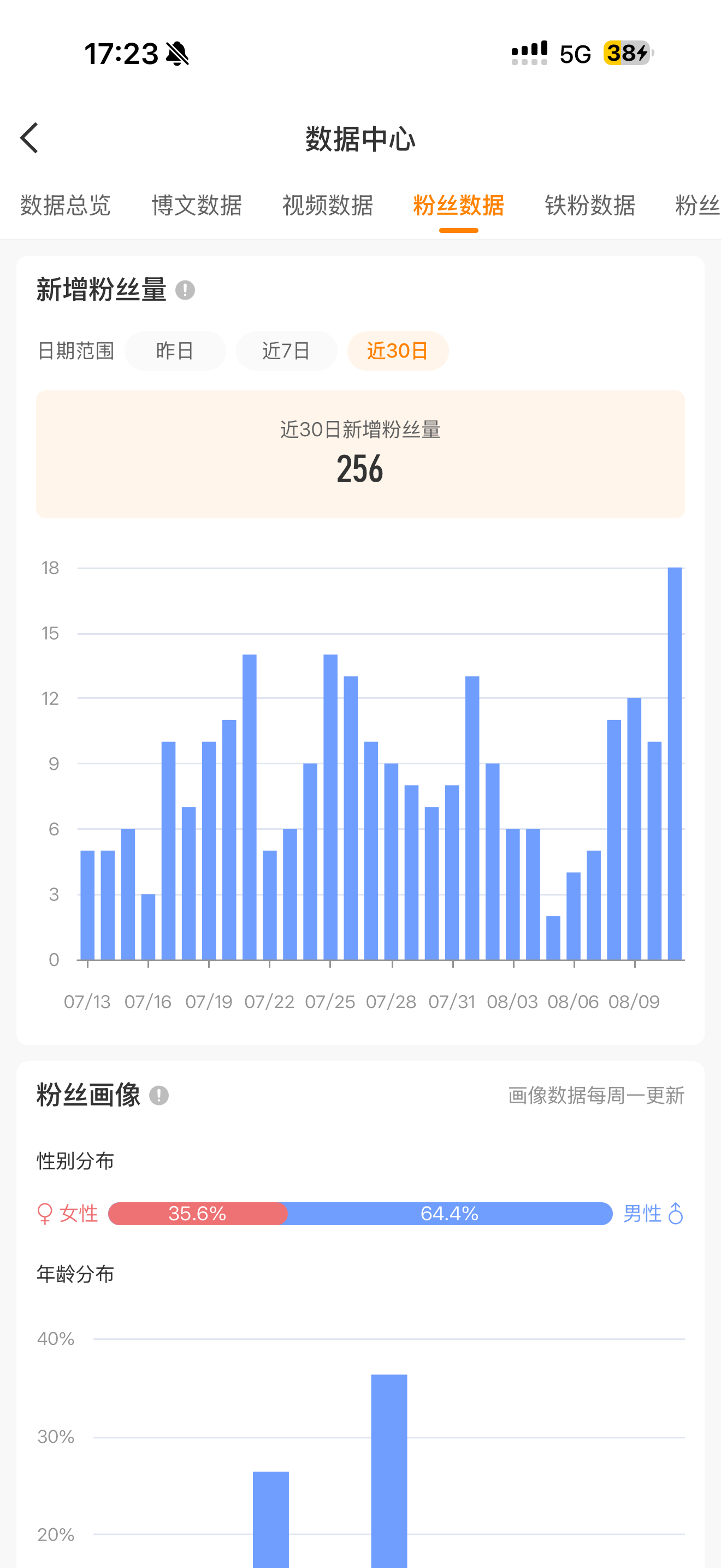 你们这些关注迁移的🐖害惨了我的hao我又不认识回啥然后又给我取关我一天到晚全职