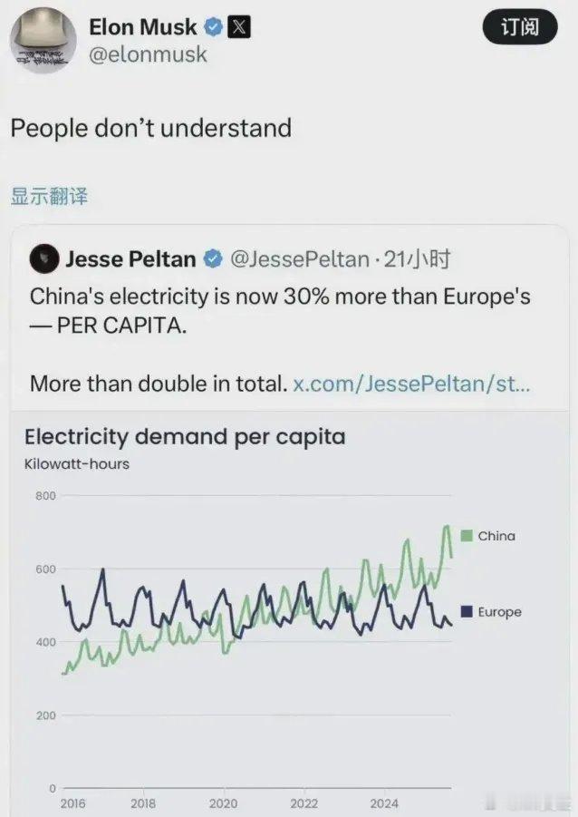 中国人均用电量比欧洲高了30%。另外，同样烧开一壶水，用电比用燃气更便宜。大家怎