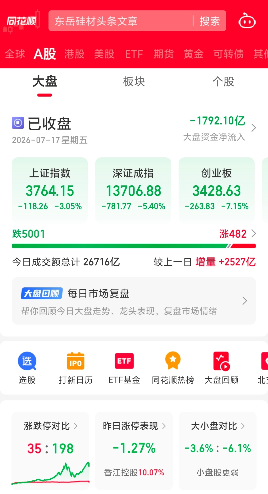 这样的情况，还有人玩吗？峰哥称不再点评A股