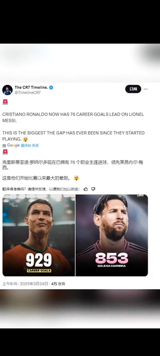 博主：C罗领先梅西76球，这是两人最大差距