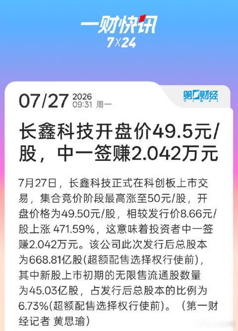长鑫科技开盘价49.5元，中一签赚2.042万元 