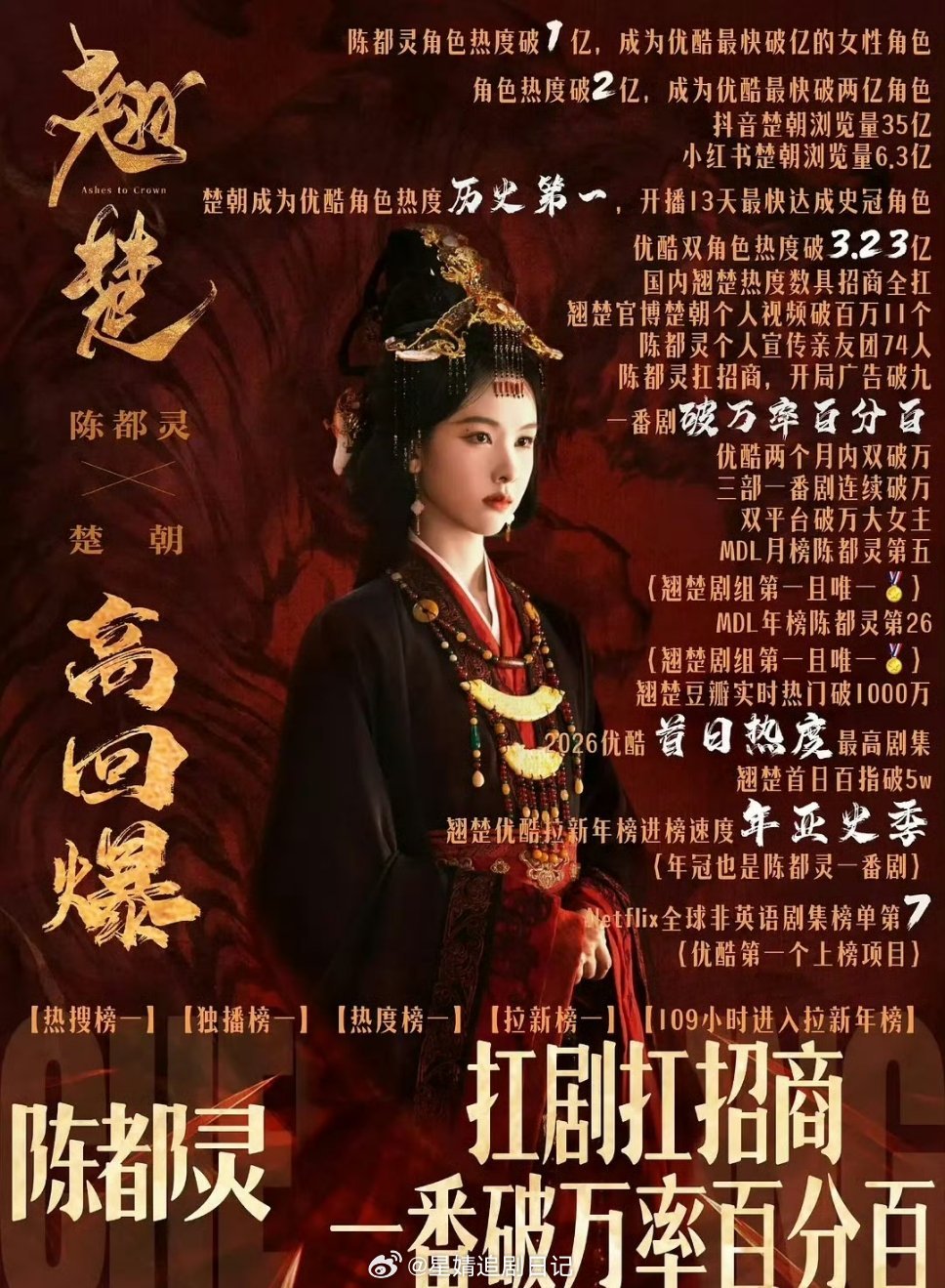 🐰陈都灵楚朝这个角色战绩如何？ 