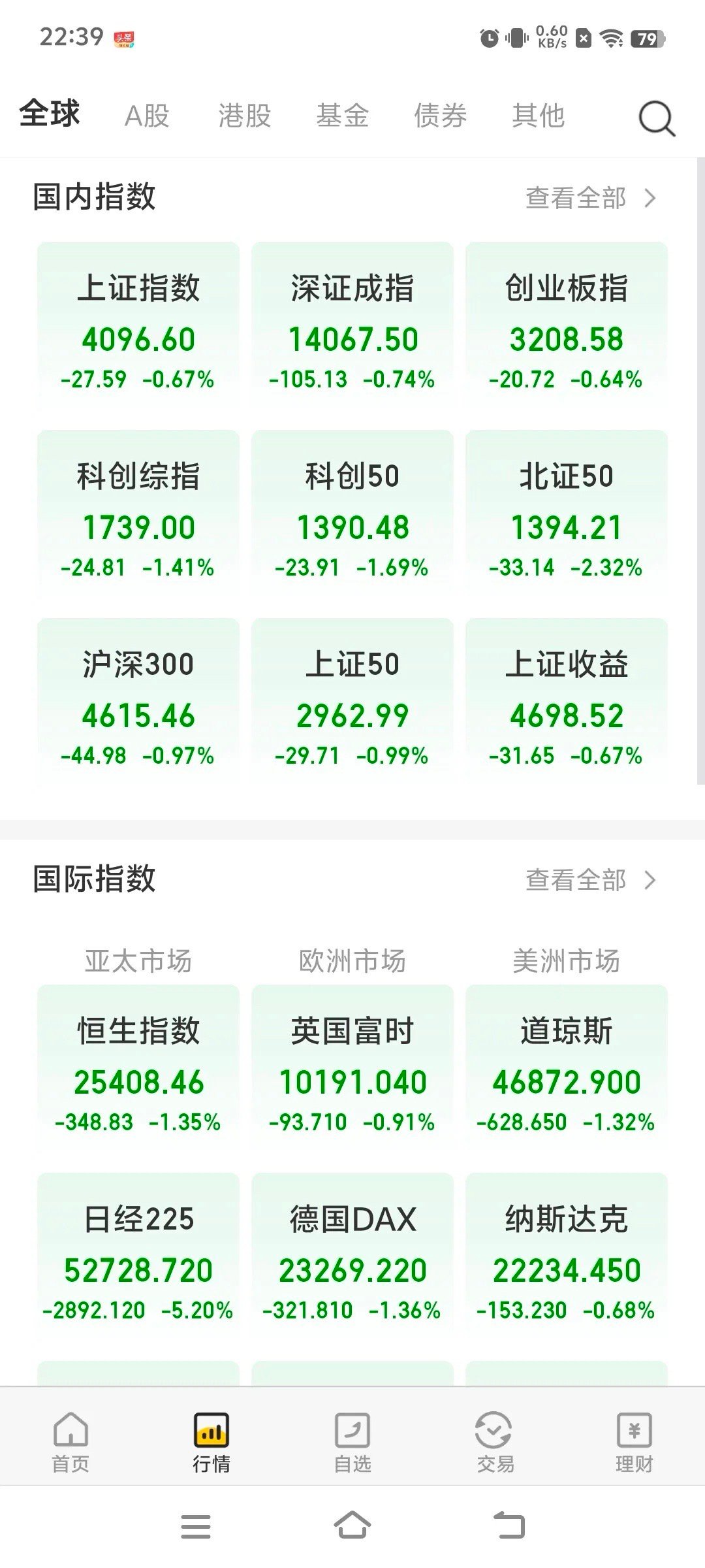 世界股市，春意盎然。       “忽如一夜春风来，大国小国绿花开。”     