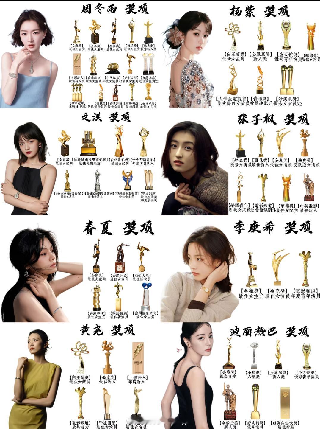 90后女演员主流奖项实绩图 