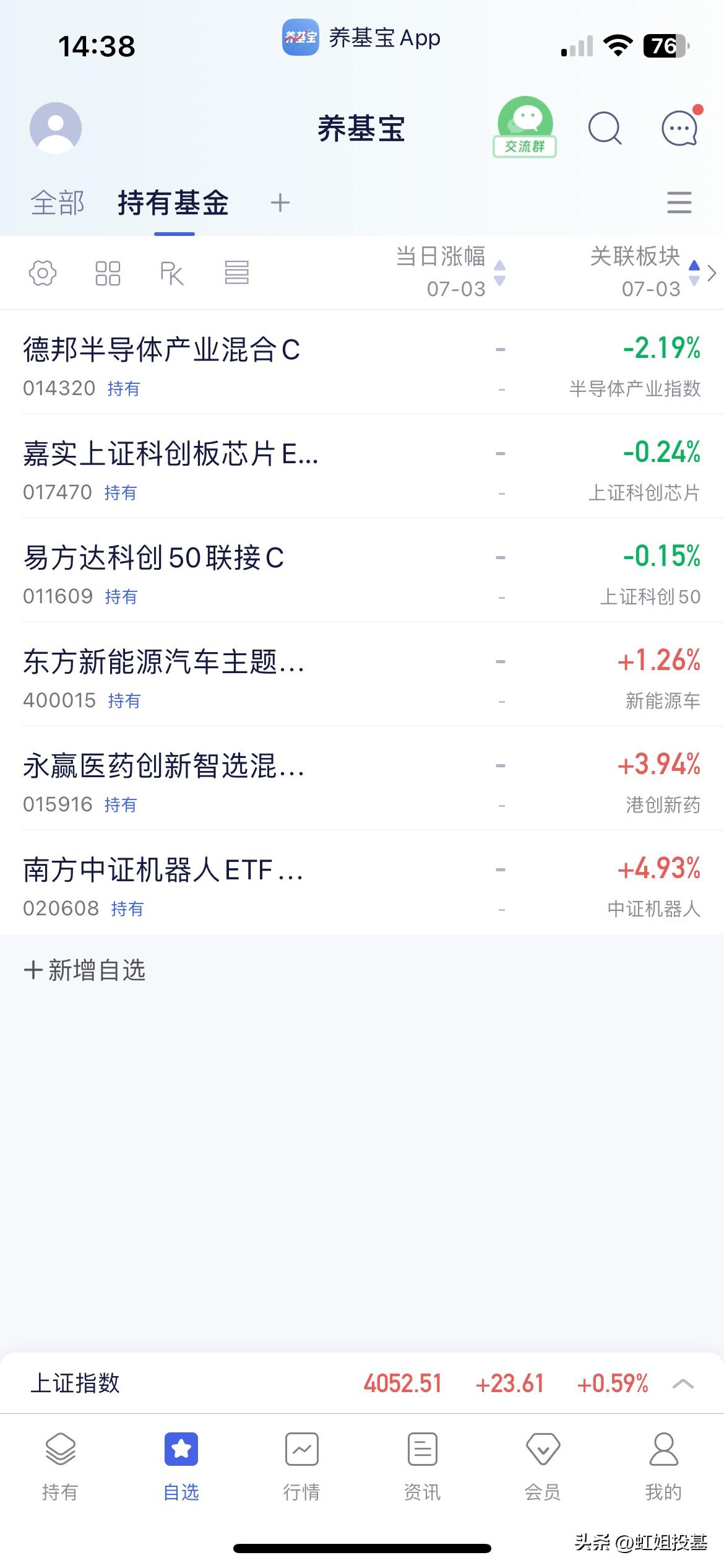 7.3基金操作分享

下午指数冲高回落，半导体等科技板块依然在回调中，昨天血雨腥