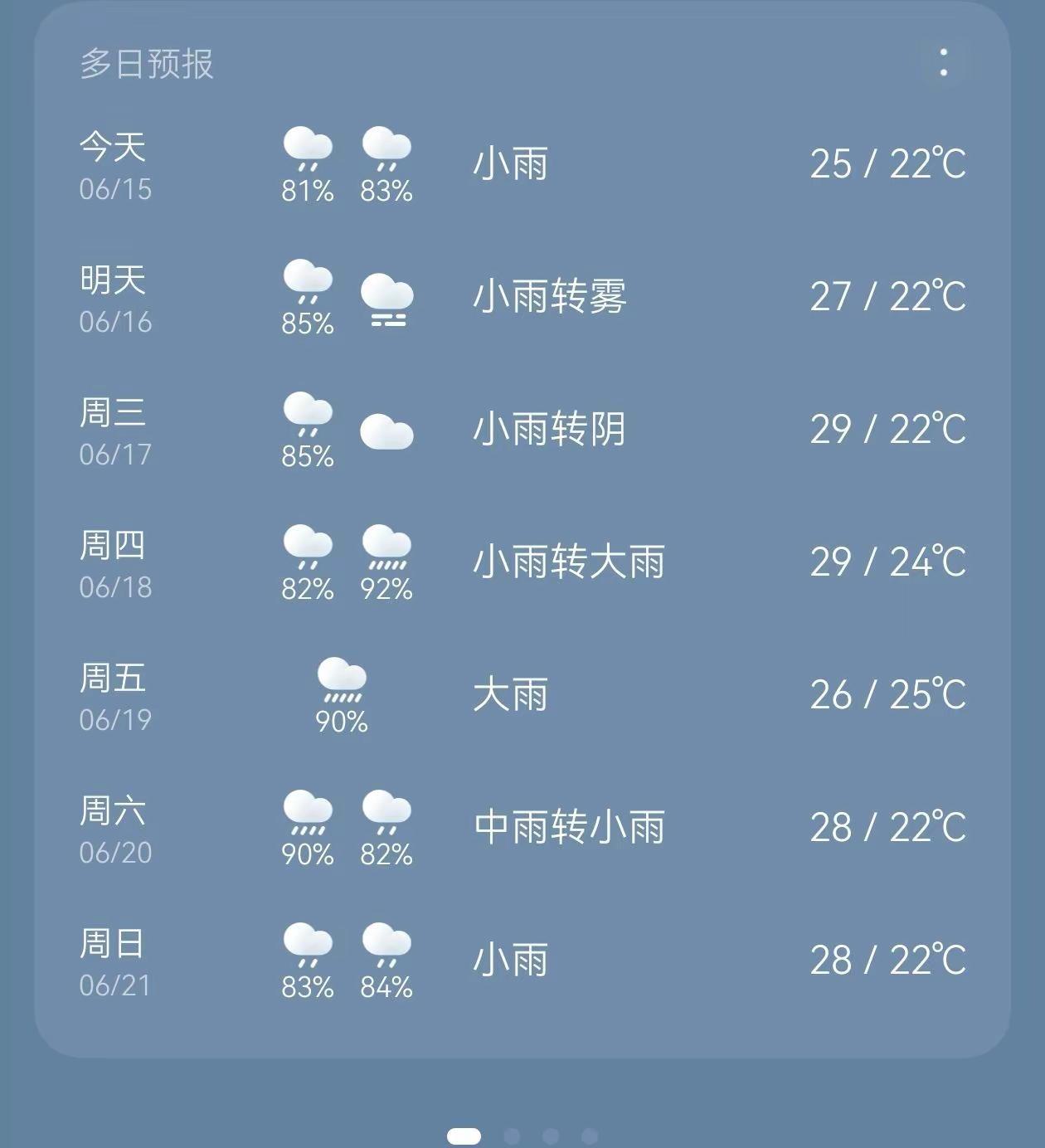 魔都这是犯了什么天条吗…：这周有雨 最近天气预报一直有雨