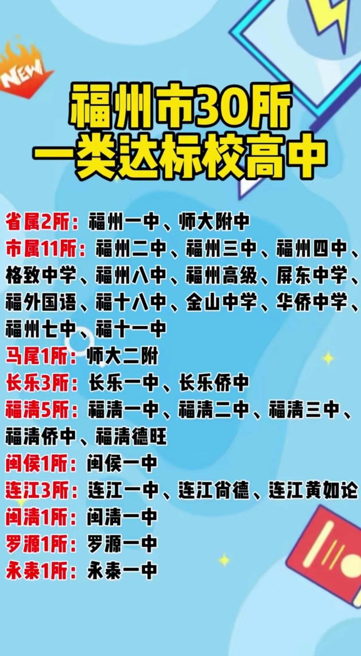 福州市30所一类达标校高中