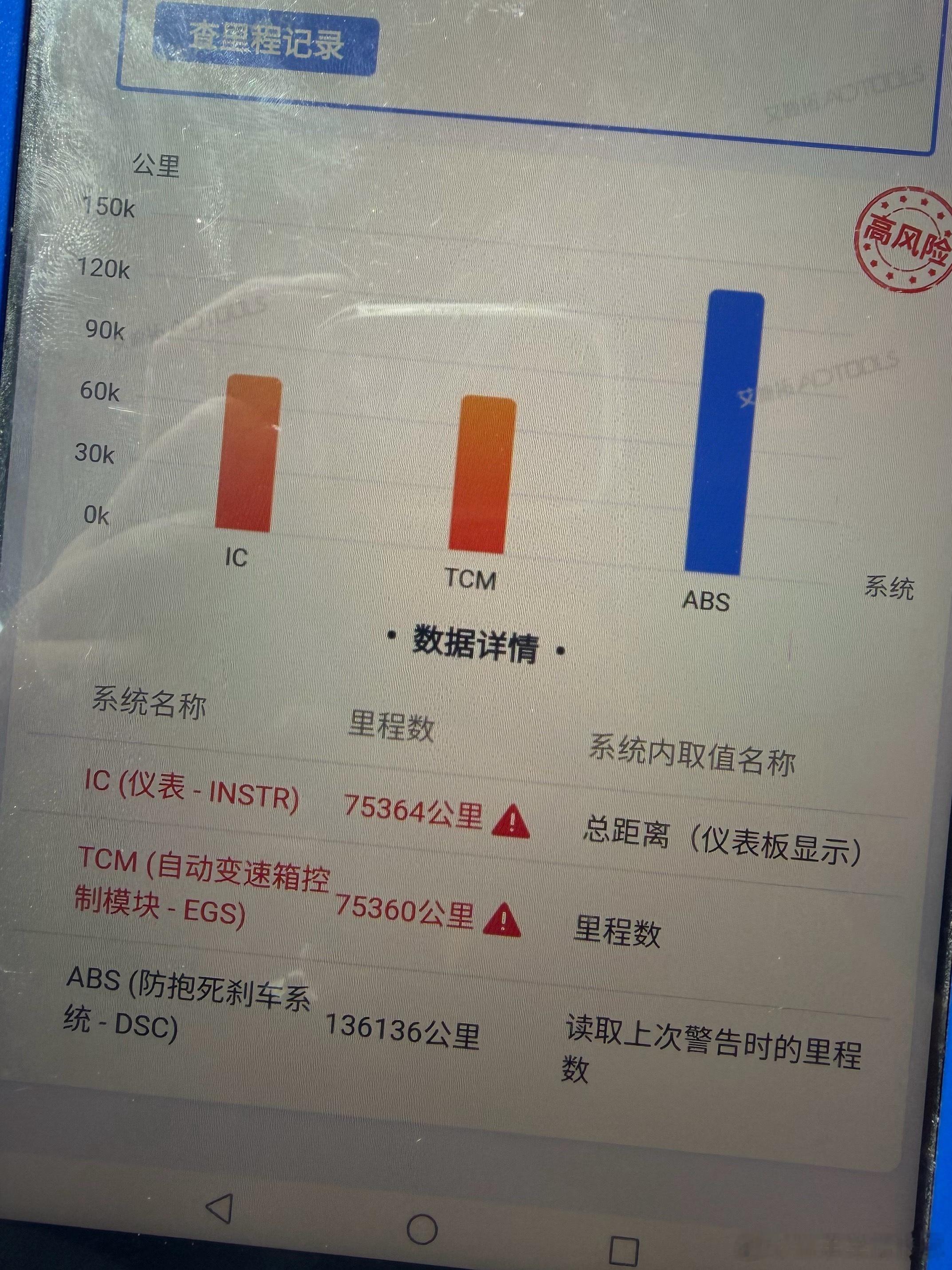 起个大早，赶个晚集